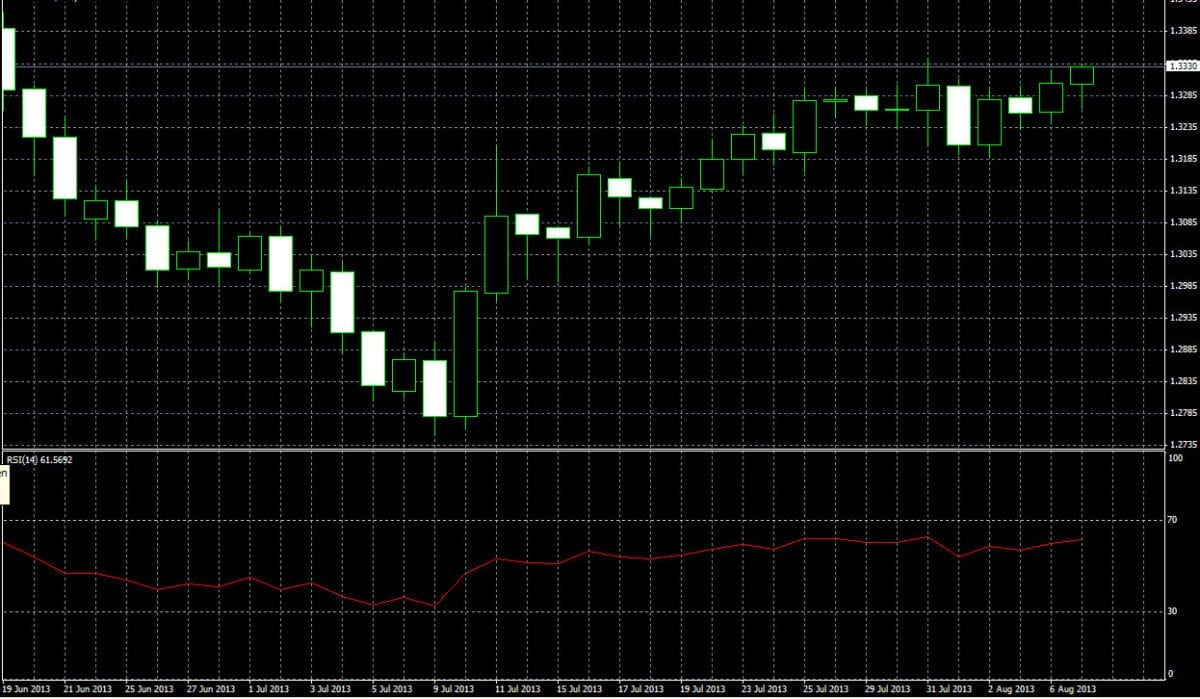 Индекс курская. RSI индикатор. Технический индикатор RSI. Индикатор RSI (relative strength Index). Осциллятор RSI.