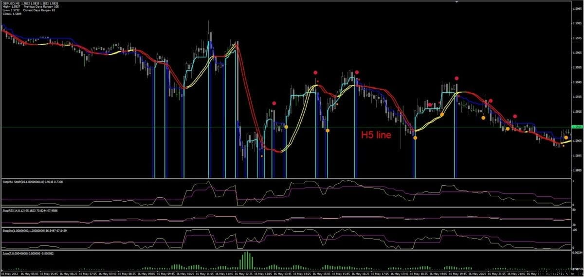 Strategia forex scalping the trend forex indicator