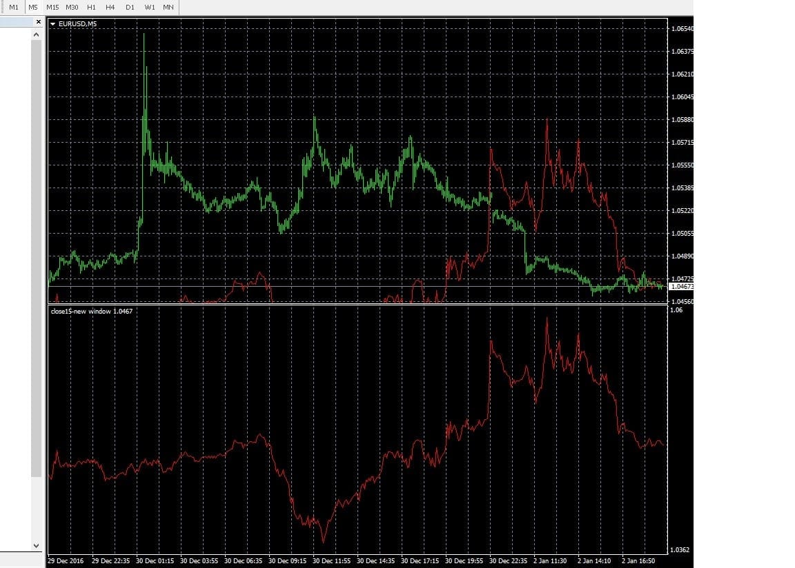 Forex Time Frame Explained