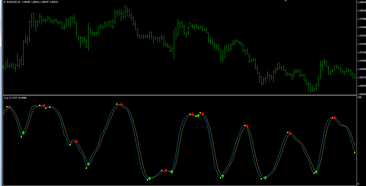 forex indicator oscillator