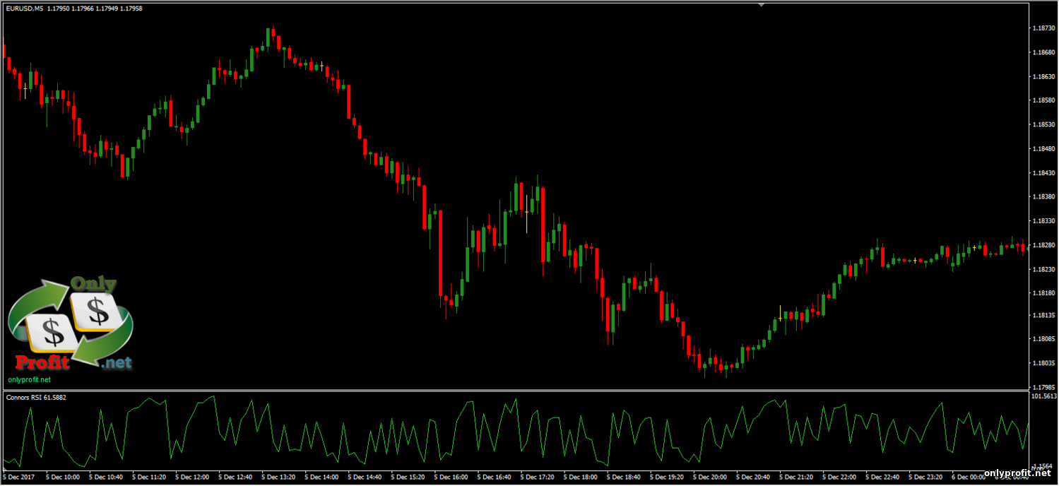 connors rsi forex