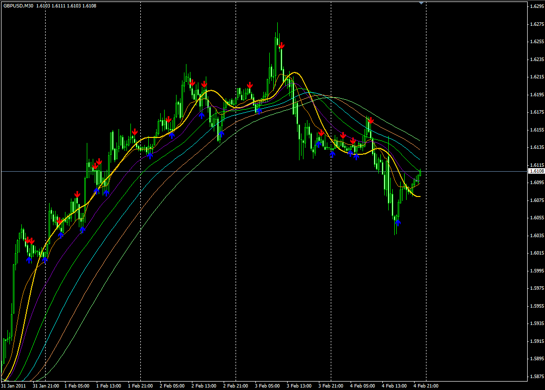 indikator dalam trading forex