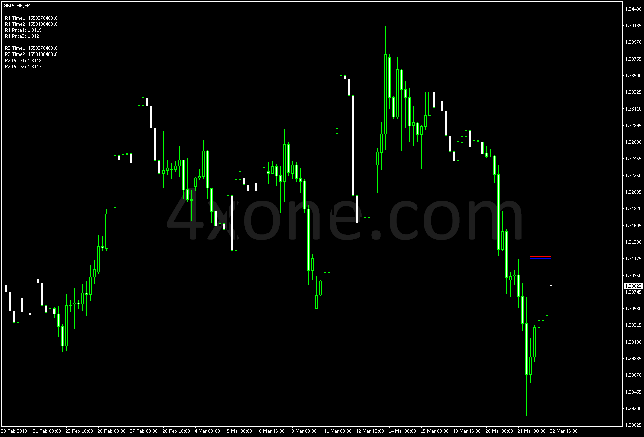 Индикатор икт. Индикатор Hi Low mt4. Индикаторы волатильности форекс. Индикатор PZ Double. Mr indicator.