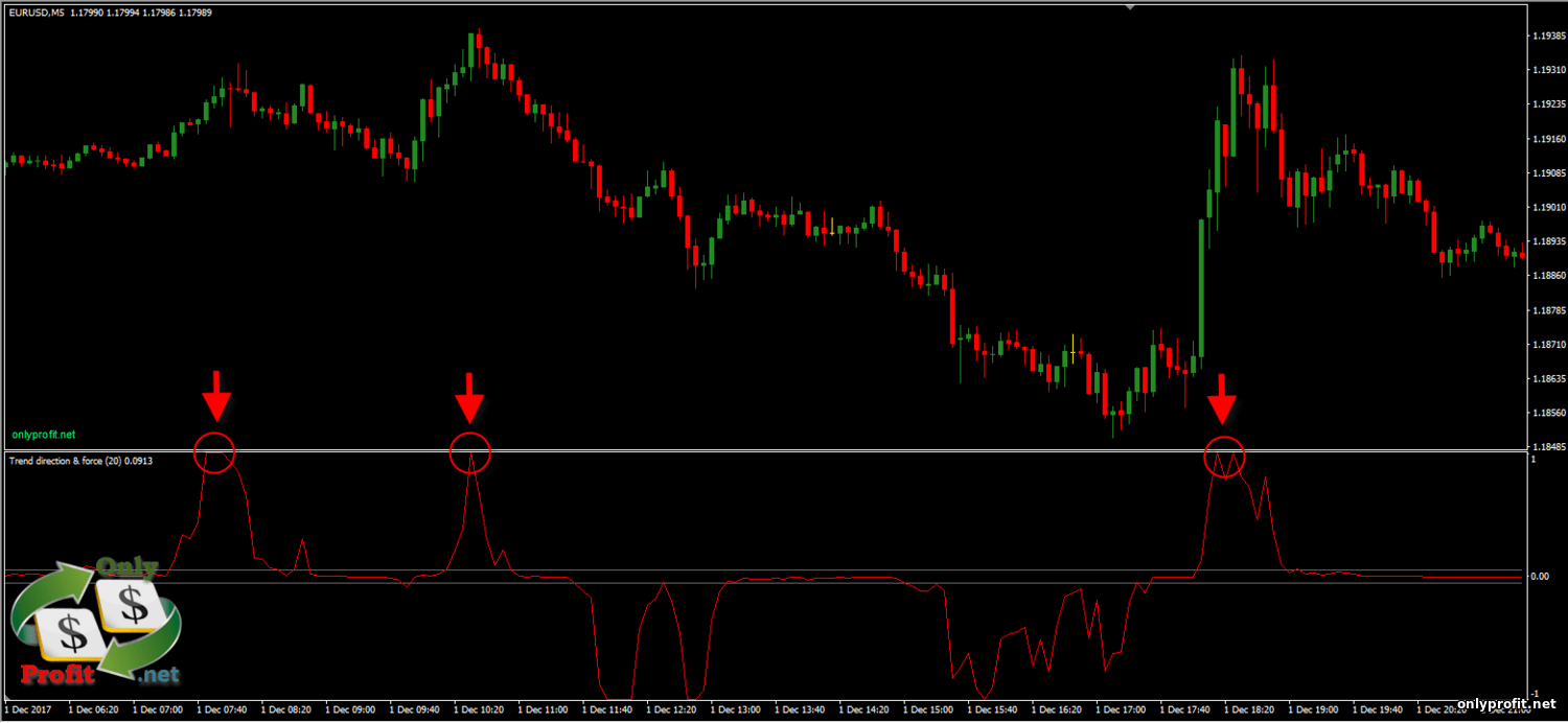 Forex trend indicator mq4219 oil online forex forecast