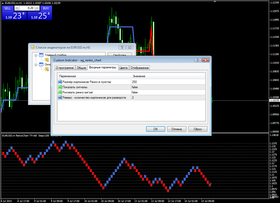 Список индикаторов. Индикатор Ренко для мт5. Индикатор Ренко для мт4. Индикатор расположения окон в мт4. Индикатор Комета мт4.