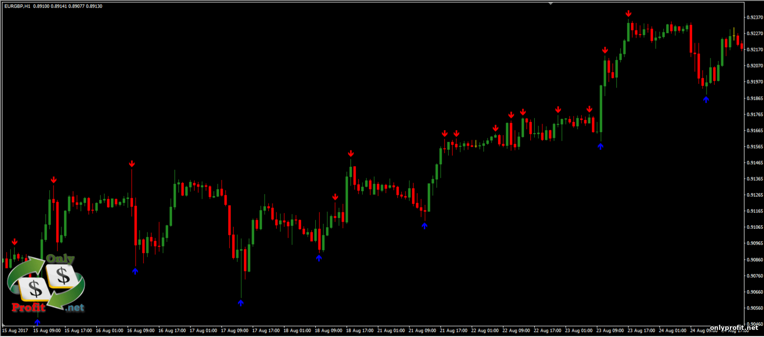 Waka индикаторы. Индикатор MACD для мт5. Индикатор Fisher CG Oscillator. Индикатор Fisher MTF. Fisher indicator mt4.