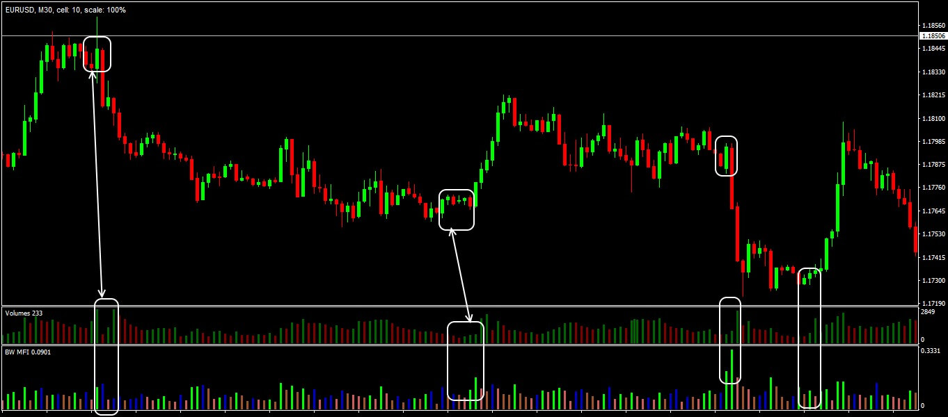 Forex market volumes scalping forex strategy video