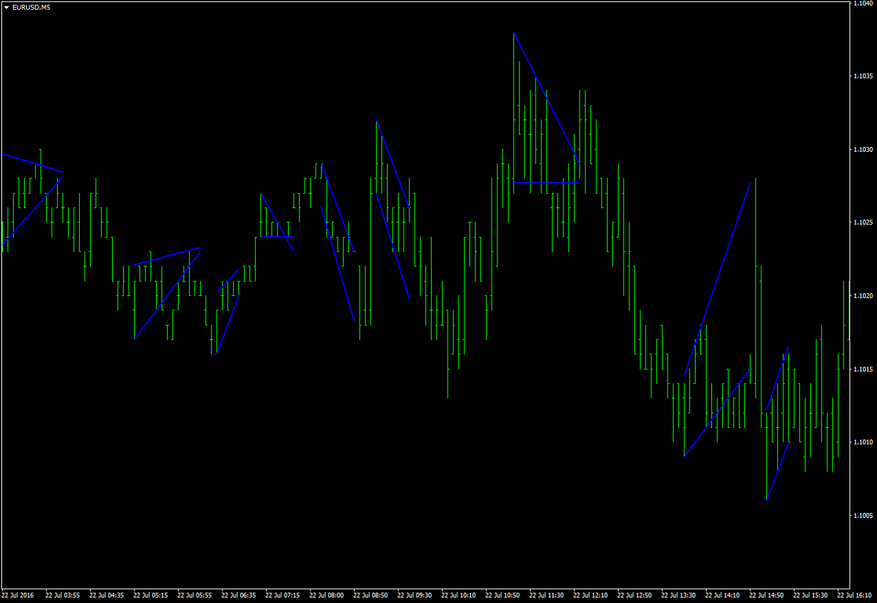 Triangle pattern forex indicator forex trading instruments used in subsistence