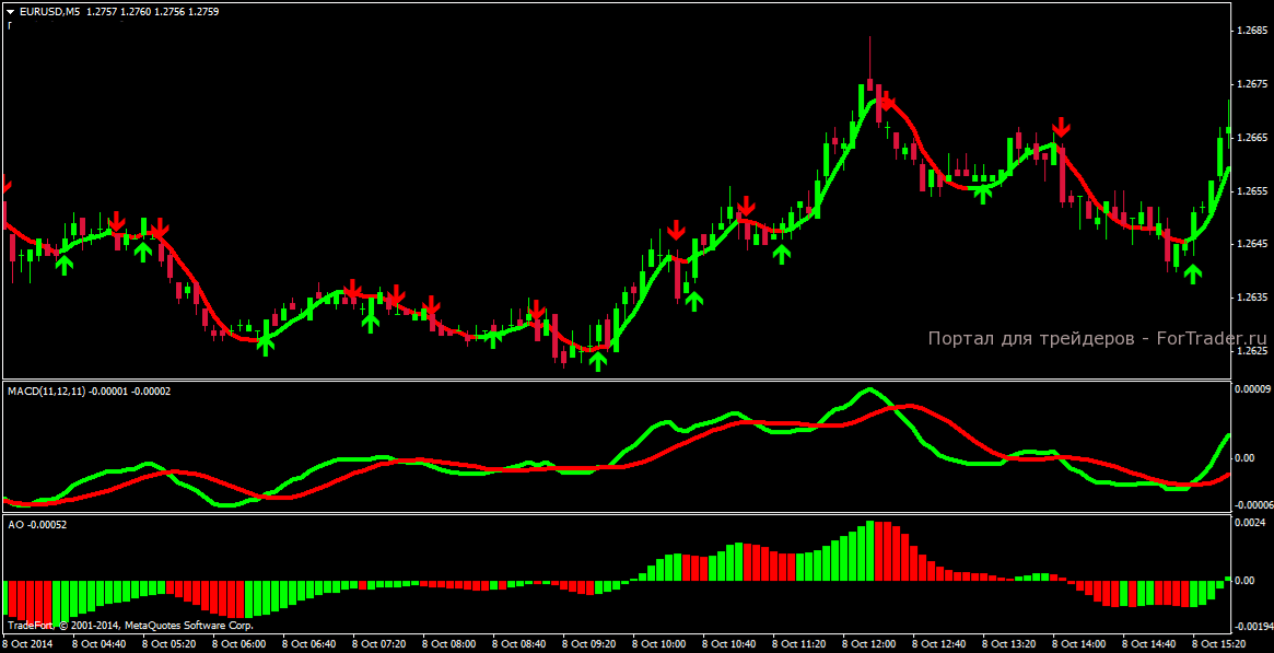 martingale ea forex scalping