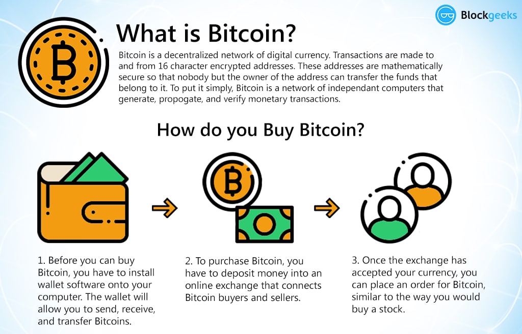 What is Bitcoin? Why Spectrocoin?